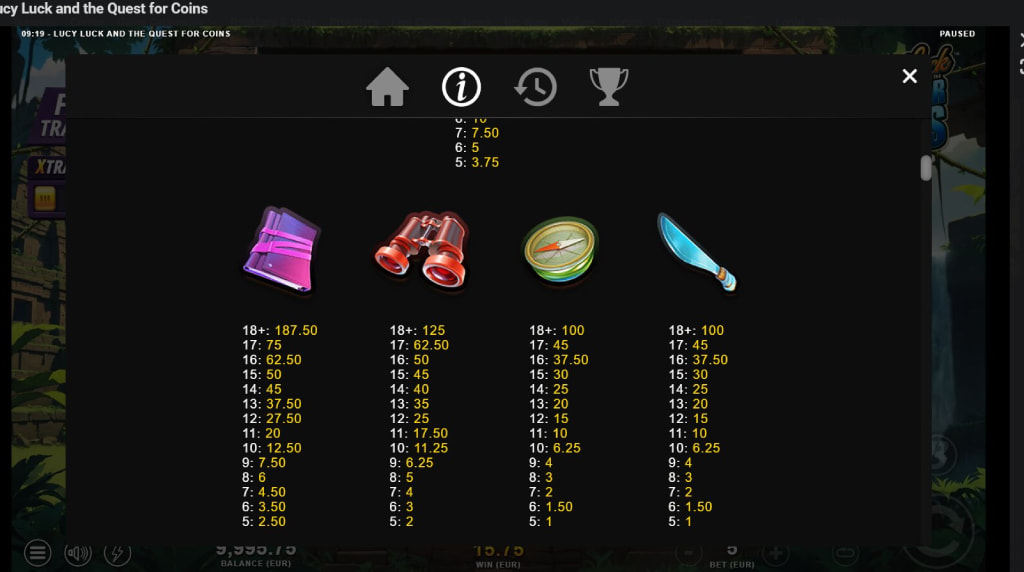 Screenshot from the Paytable of Lucy Luck and The Quest for Coins