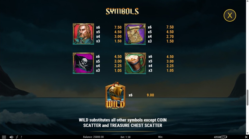 Screenshot from the Paytable of Sails of Riches