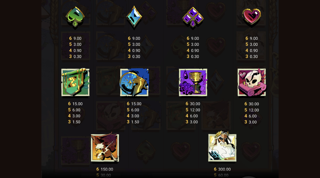 Skärmbild av Zeuz Ze Zeconds vinsttabell