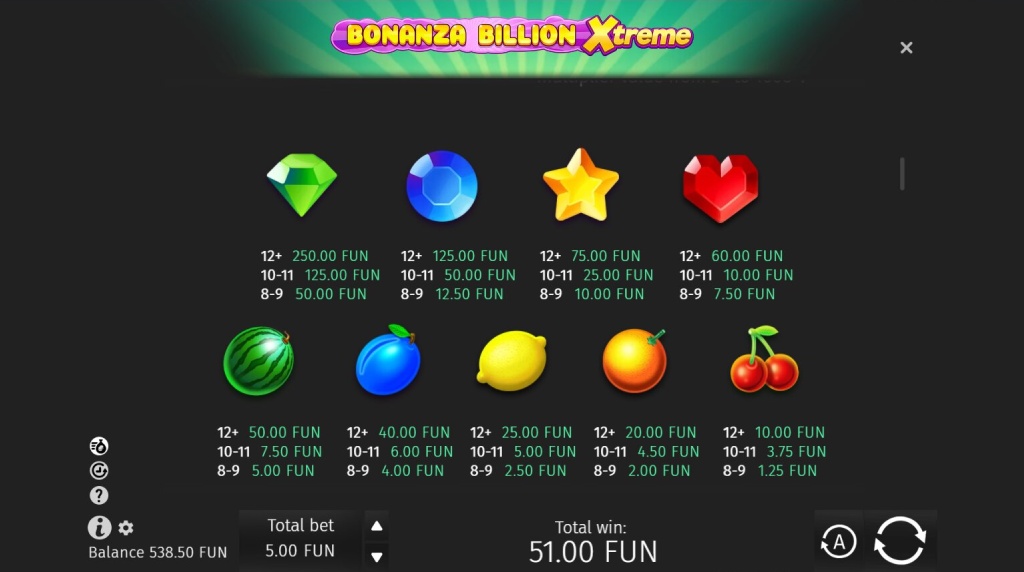 Screenshot from the Paytable of Bonanza Billion Xtreme