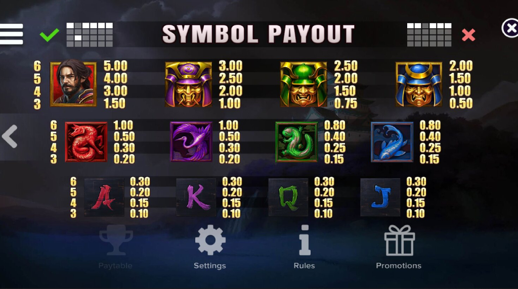 Screenshot from the Paytable of Bushido Gold