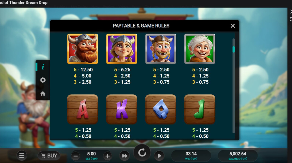 Screenshot from the Paytable of Cod of Thunder Dream Drop