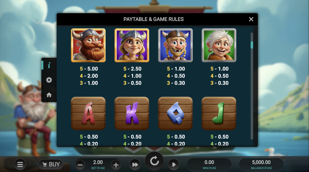 Skärmbild av vinsttabellen i Cod of Thunder Dream Drop