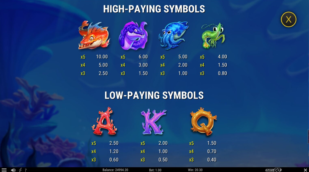 Screenshot from the Paytable of Manta Mayhem