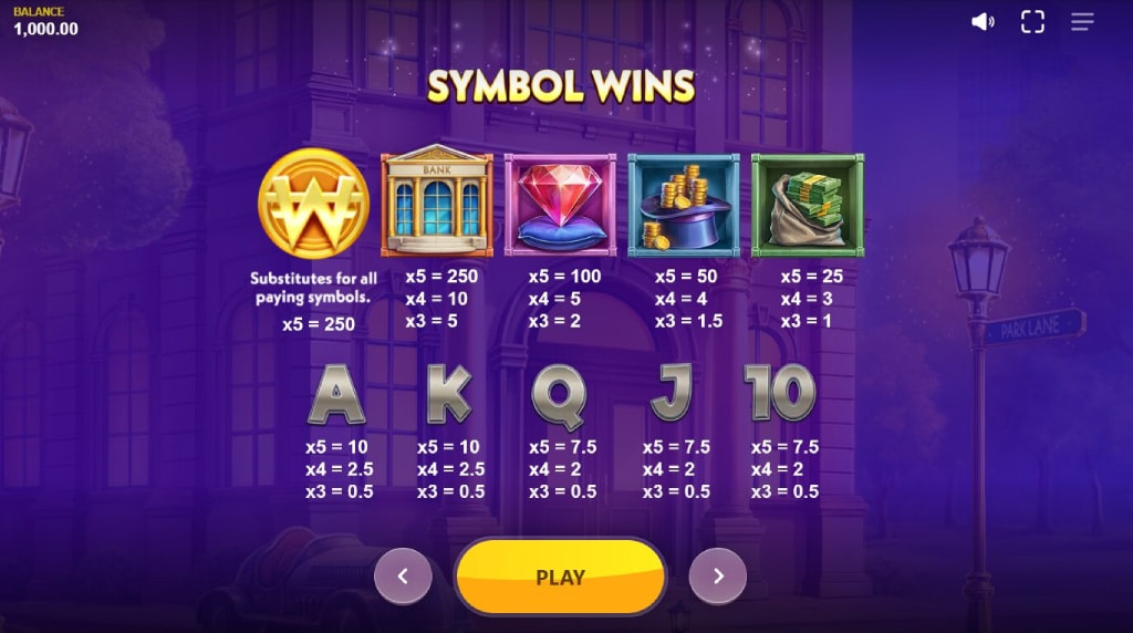 Screenshot from the Paytable of Monopoly Money Magnate