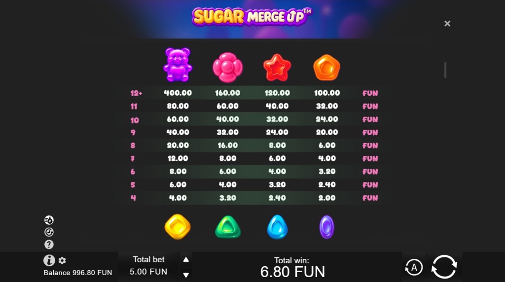Screenshot from the Paytable of Sugar Merge Up