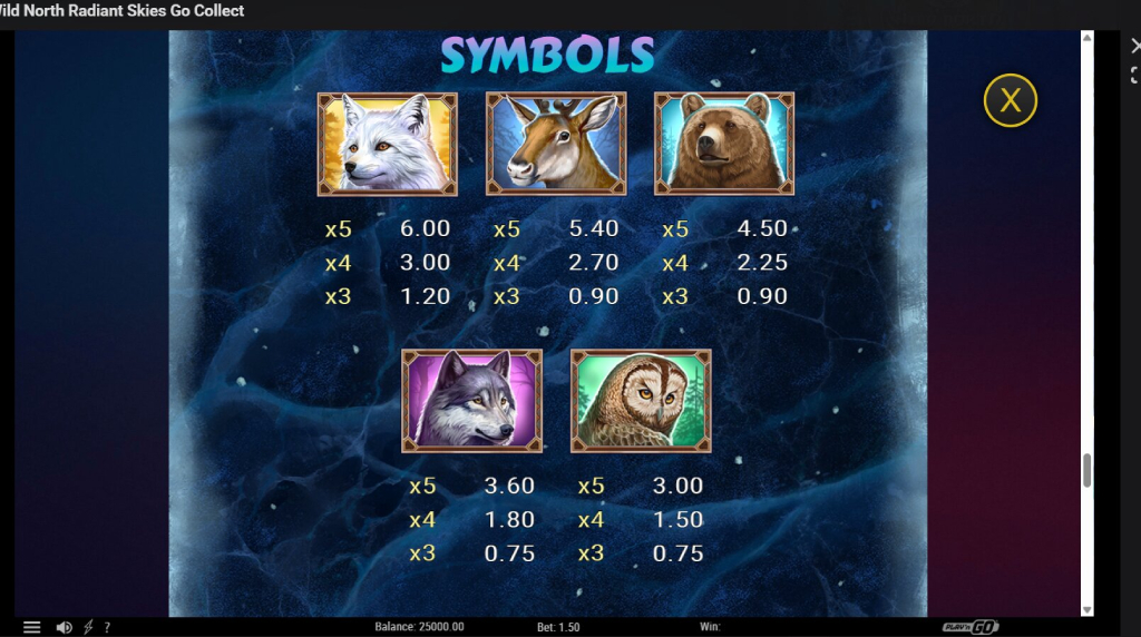 Screenshot from the Paytable of Wild North Radiant Skies Go Collect