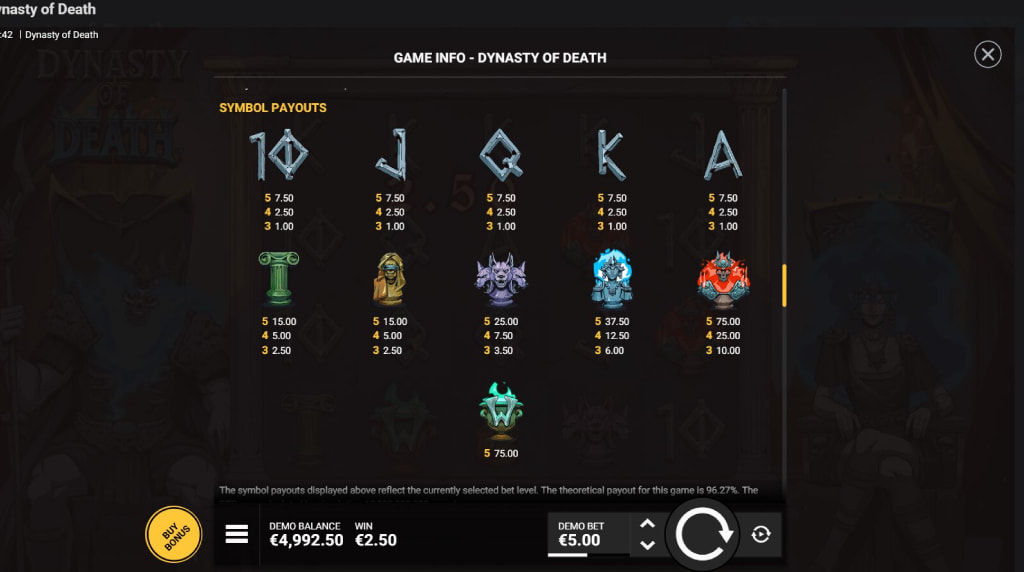 Screenshot from the Paytable of Dynasty of Death
