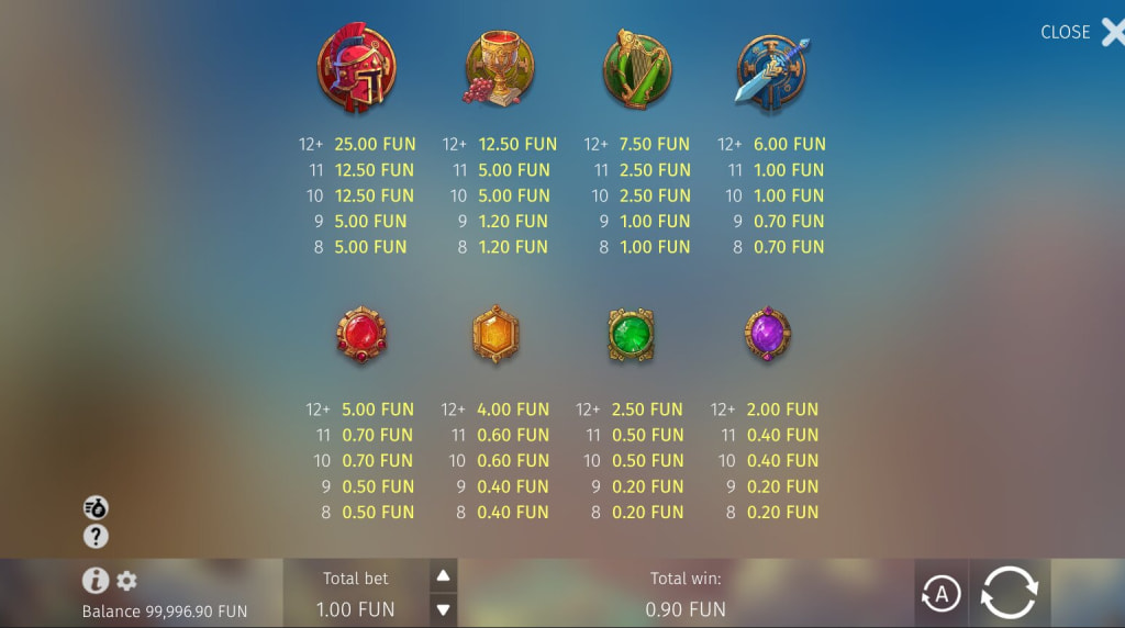 Screenshot from the Paytable of Gates of Power