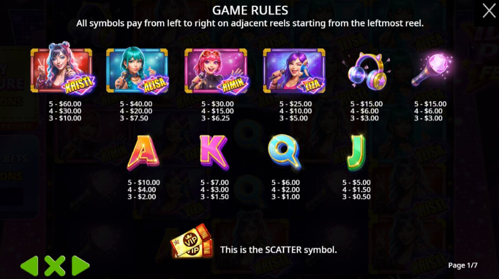 Screenshot from the Paytable of Idol Pop Fever