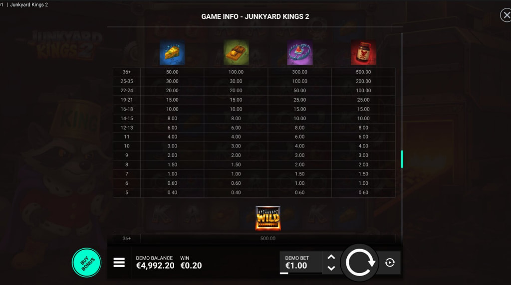 Screenshot from the Paytable of Junkyard Kings 2
