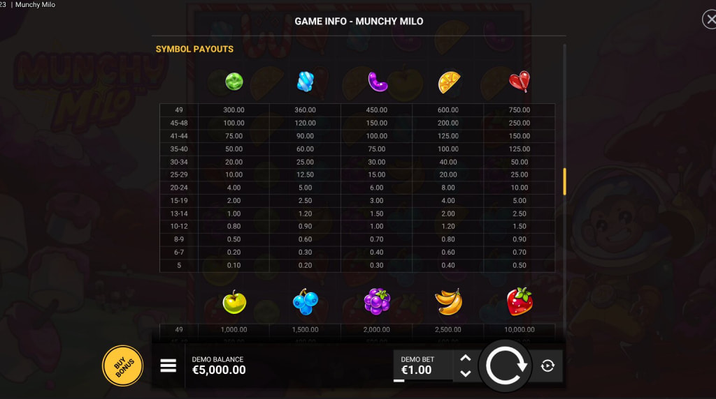 Screenshot from the Paytable of Munchy Milo