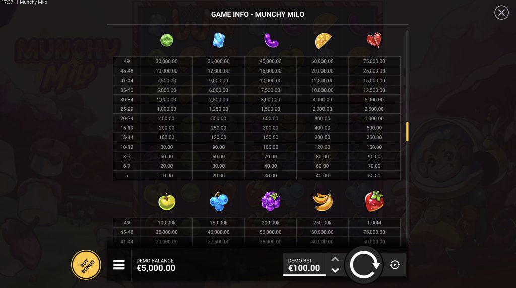 Skärmbild av vinsttabellen i Munchy Milo