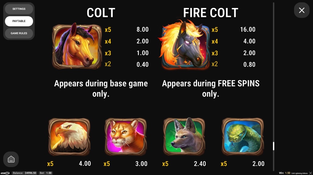 Screenshot from the Paytable of Colt Lightning Inferno