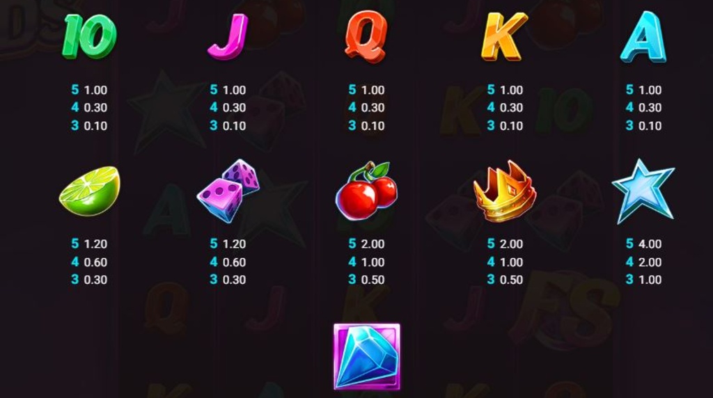 Screenshot from the Paytable of Dandy Diamonds