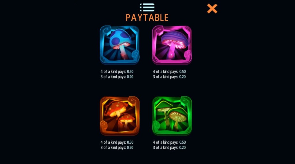 Screenshot from the Paytable of Fire Gnomes 2 Magic Wheel