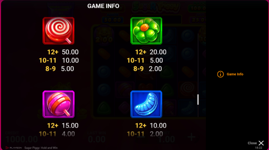 Screenshot from the Paytable of Sugar Piggy