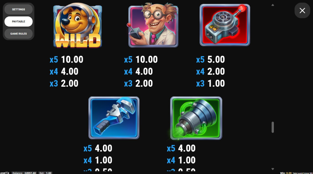 Screenshot from the Paytable of Triple Launch Fortune Wild