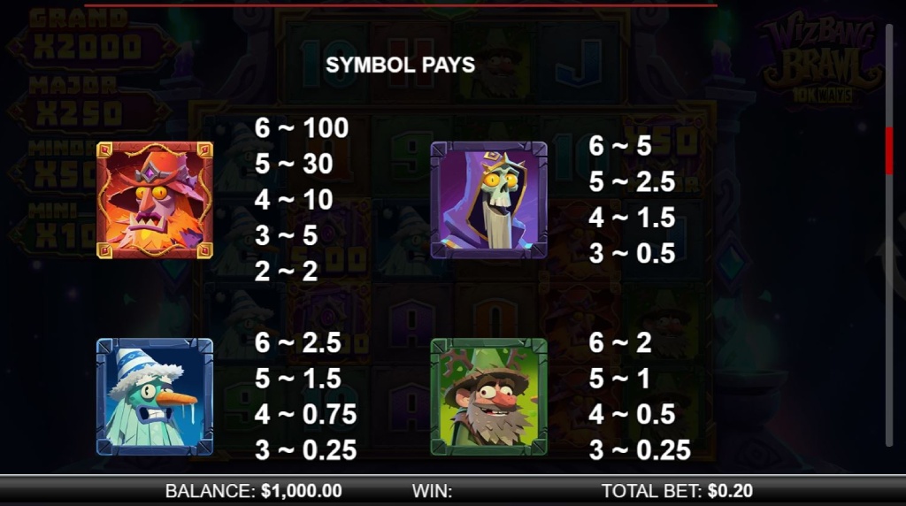 Screenshot of the Symbols of Wizbang Brawl 10K Ways