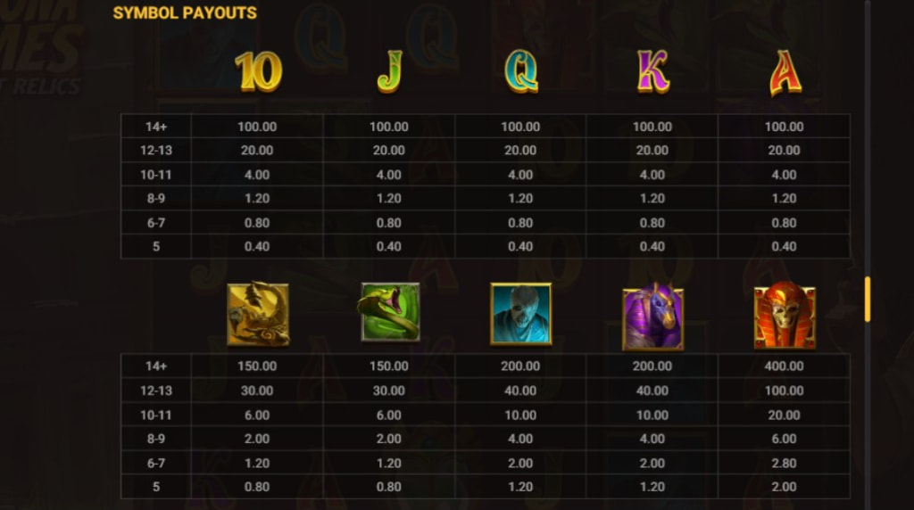 Screenshot from the paytable of Arizona James and the Lost Relics