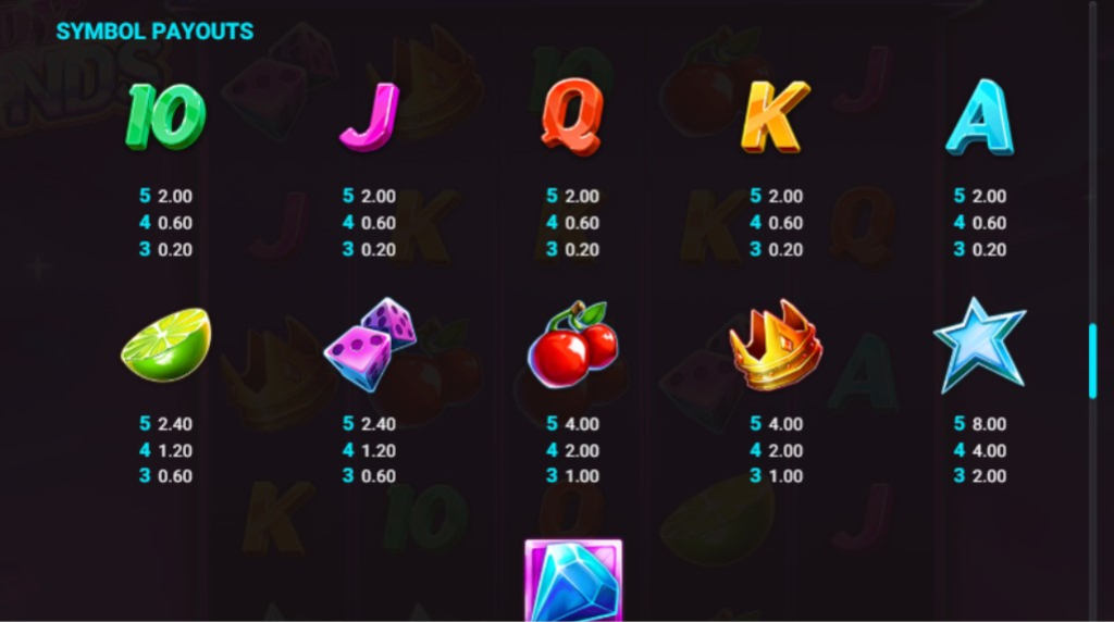 Screenshot from the paytable of Dandy Diamonds