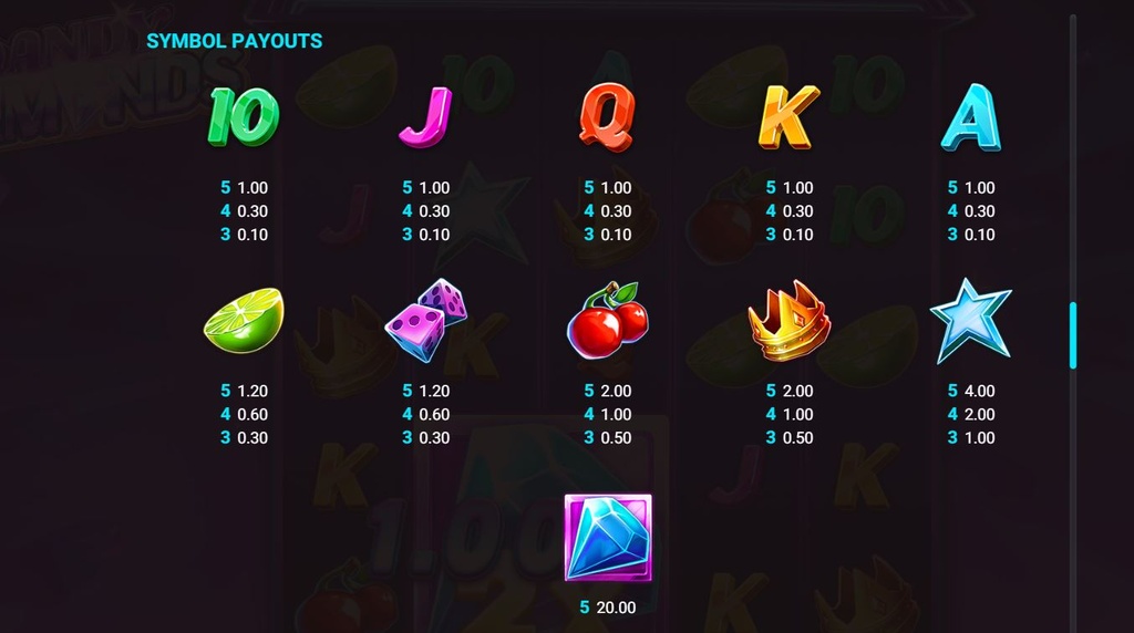 Screenshot van de uitbetalingstabel van Dandy Diamonds van Hacksaw Gaming