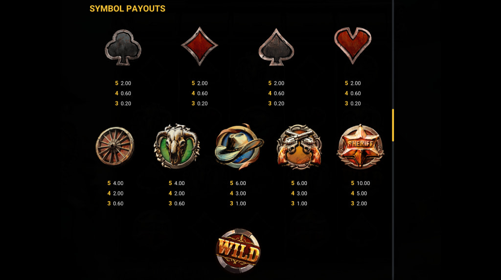 Screenshot from the paytable of Dead By Noon