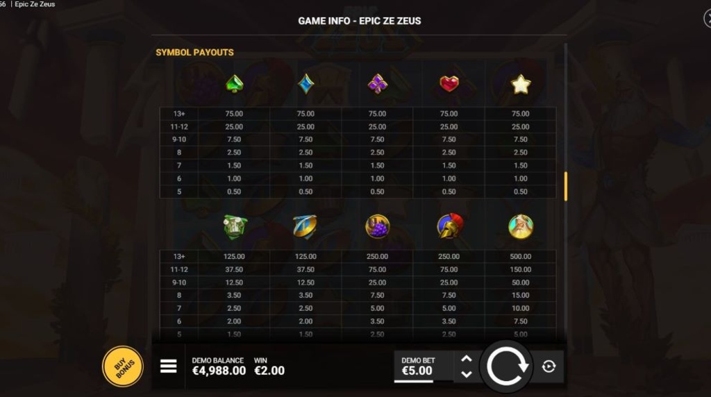 Screenshot from the Paytable of Epic Ze Zeus