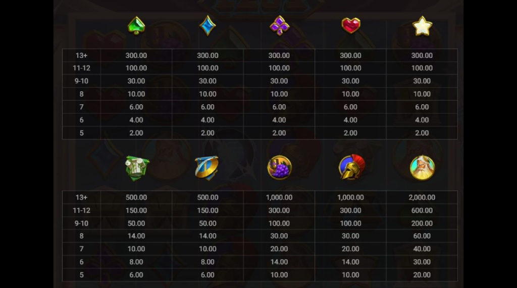 Screenshot della tabella dei pagamenti di Epic Ze Zeus