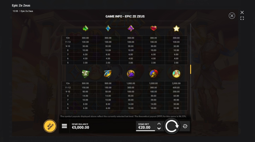 Screenshot cu tabelul de plată al slotului Epic Ze Zeus
