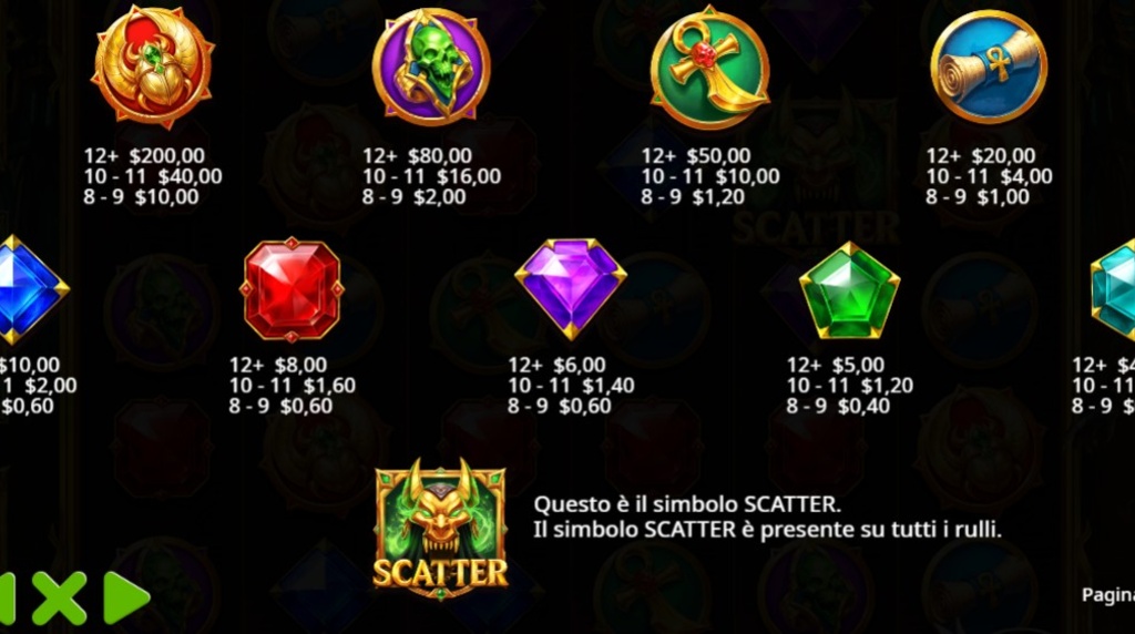 Screenshot della tabella dei pagamenti di Fury of Anubis