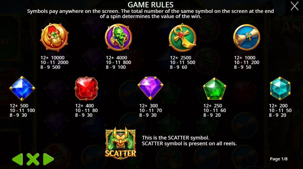 Screenshot van de uitbetalingstabel van Fury of Anubis van Pragmatic Play