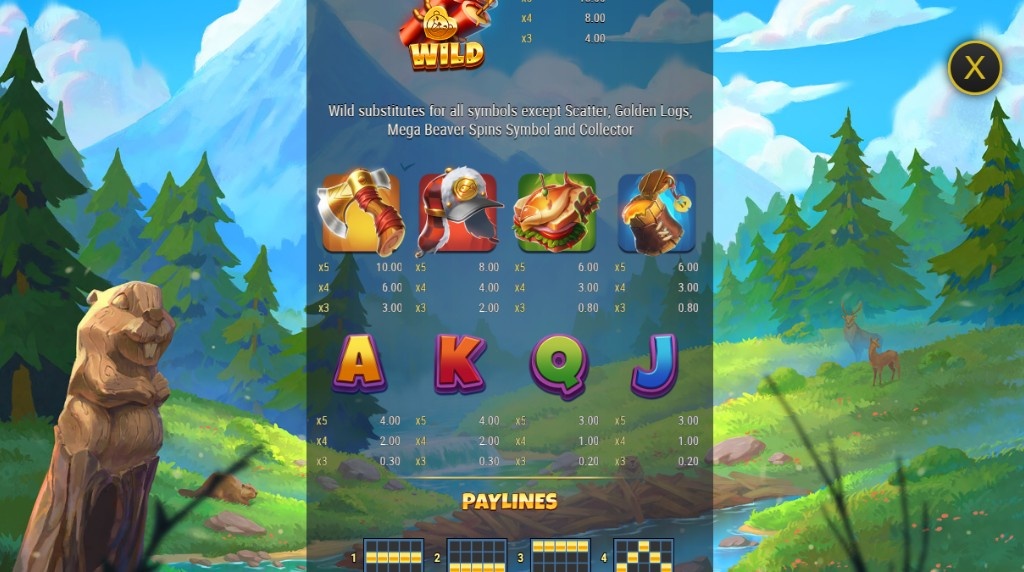 Screenshot from the paytable of Gnaw'n Gold