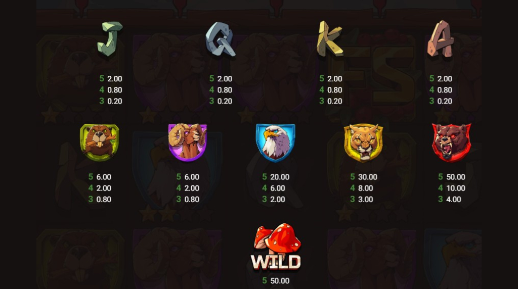 Screenshot della tabella dei pagamenti di Great Game Rockies