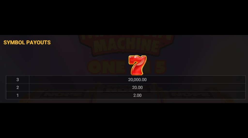 Screenshot della tabella dei pagamenti di Max Win Machine