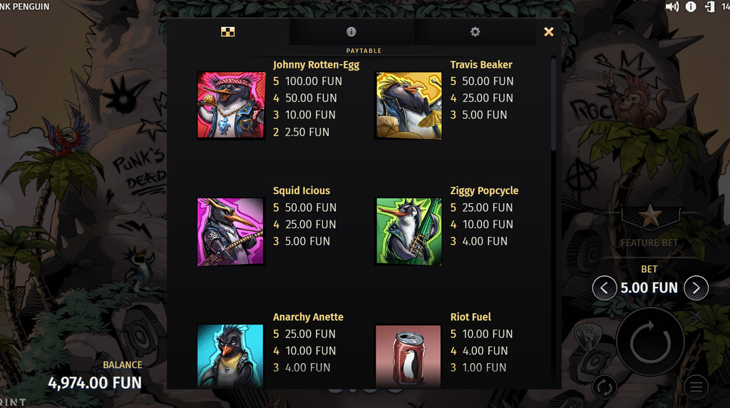 Screenshot from the Paytable of Punk Penguin 