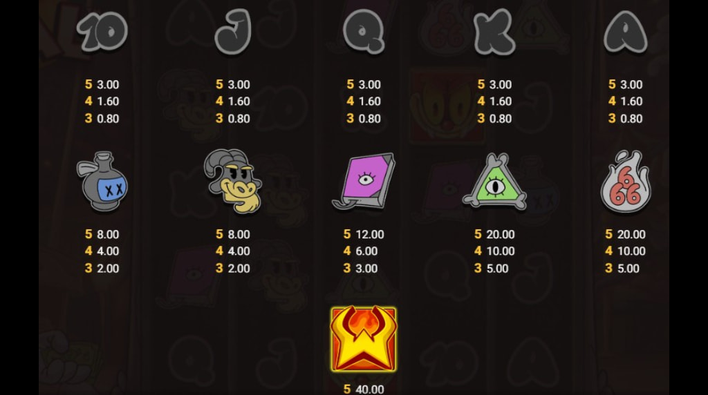 Screenshot della tabella dei pagamenti di Red Rascal