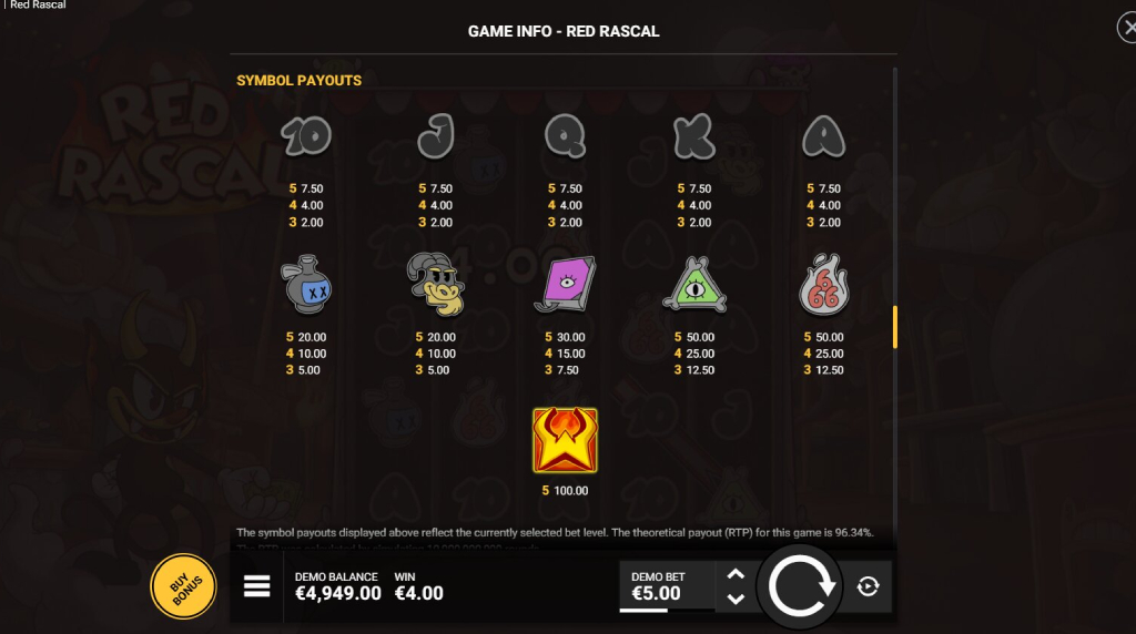 Screenshot from the Paytable of Red Rascal