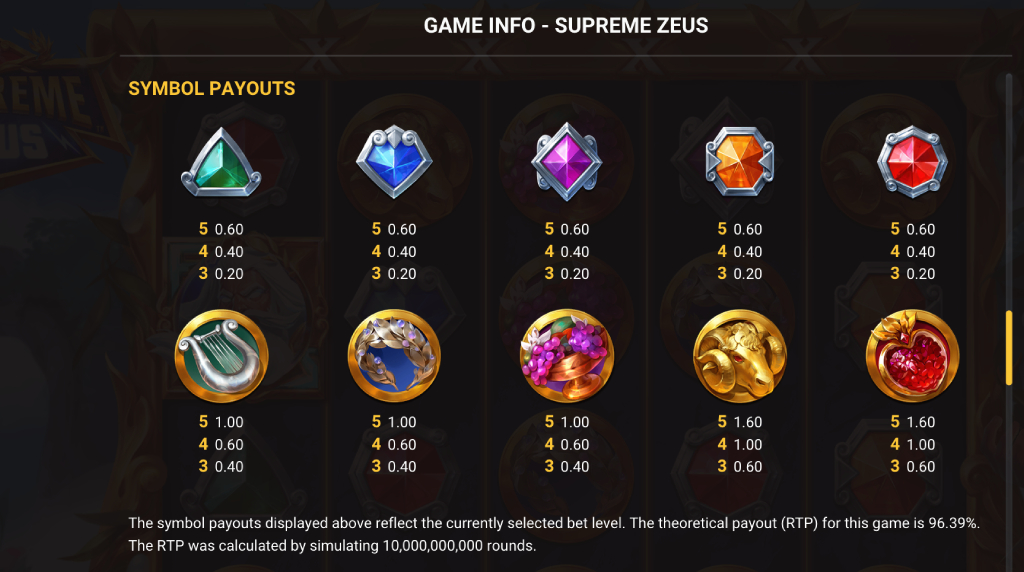 Screenshot from the Paytable of Supreme Zeus