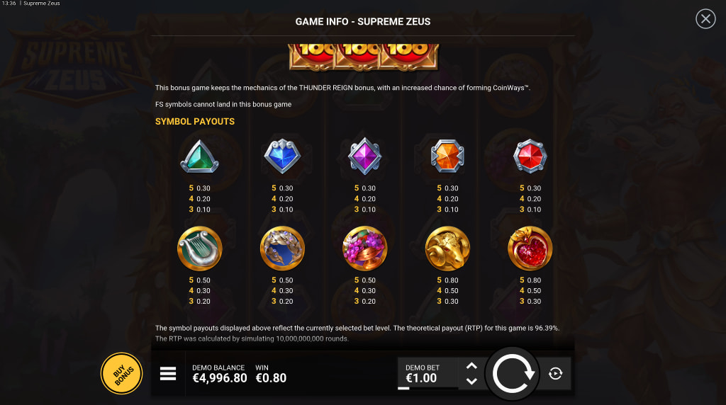 Screenshot van de uitbetalingstabel van Supreme Zeus van Hacksaw Gaming