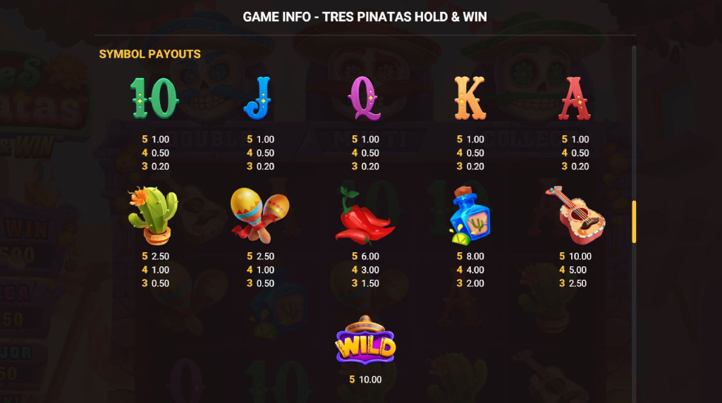 Screenshot van de uitbetalingstabel van Tres Pinatas Hold & Win van Hacksaw Gaming
