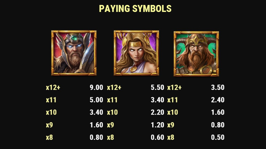 Screenshot della tabella dei pagamenti di Viking Runecraft 1000