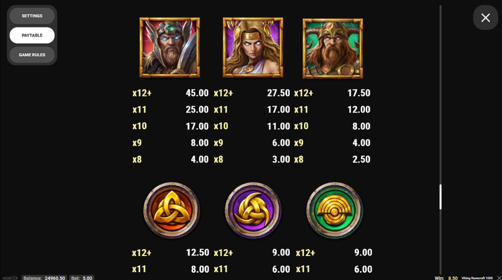 Screenshot from the Paytable of Viking Runecraft 1000