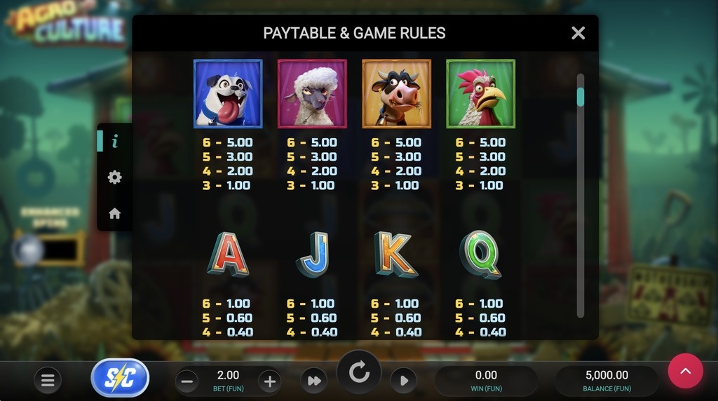 Screenshot from the paytable of Agroculture