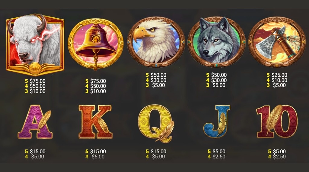 Screenshot from the Paytable of Almighty Mustang Express 2