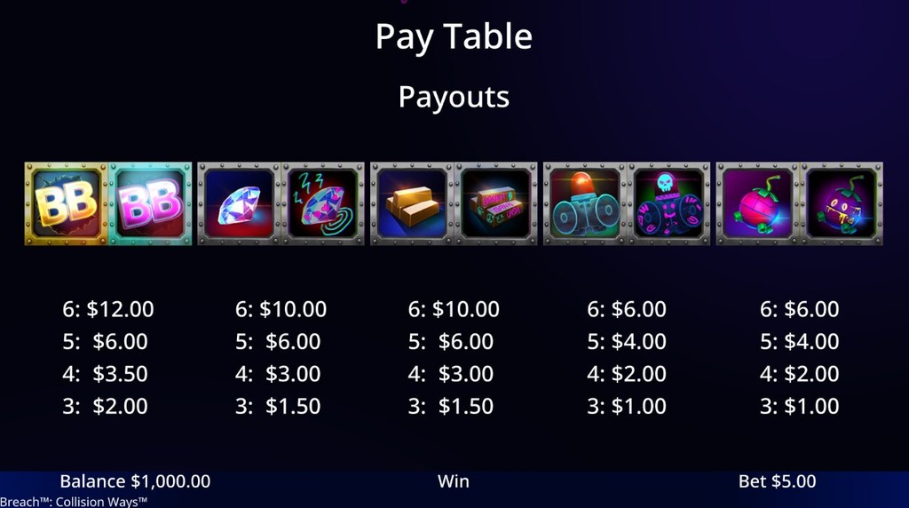 Screenshot from the Paytable of Banker's Breach