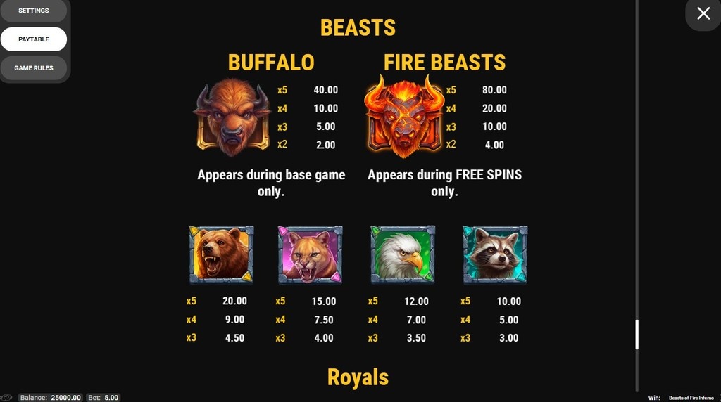 Screenshot from the Paytable of Beasts of Fire Inferno
