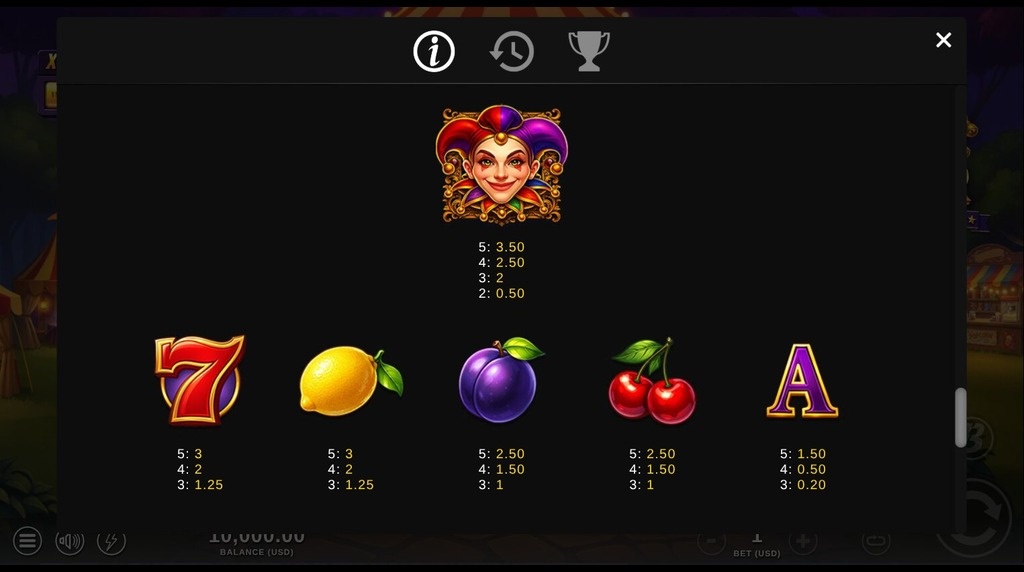 Screenshot from the Paytable of Carnival Joker