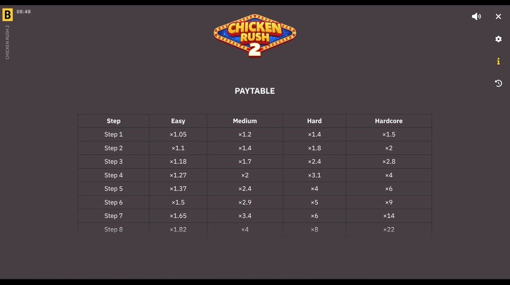 Screenshot from the Paytable of Chicken Rush 2