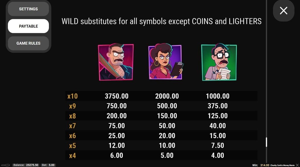 Screenshot from the Paytable of Chunky Carlo's Money Mania
